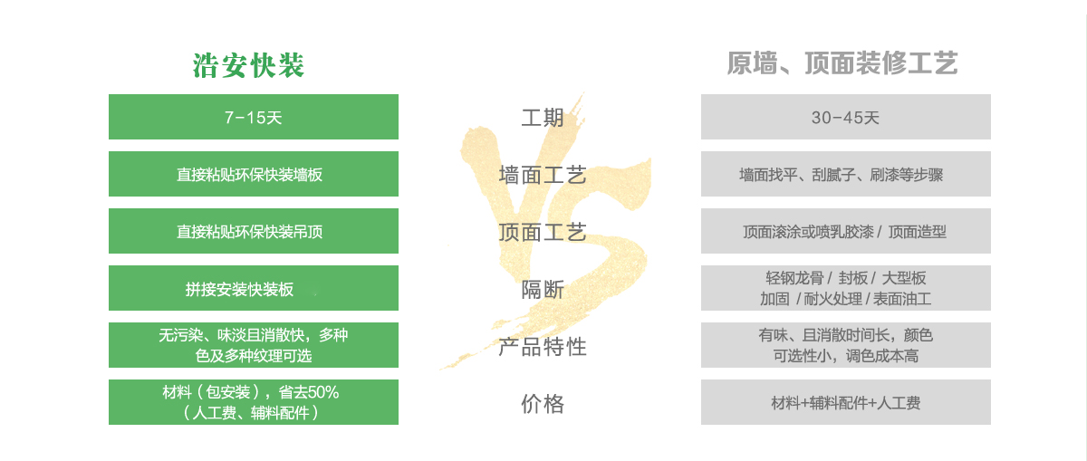 長(zhǎng)沙辦公裝修公司浩安公裝為企業(yè)辦公、商鋪門面門店實(shí)現(xiàn)快速設(shè)計(jì)裝修的詳細(xì)流程與優(yōu)勢(shì)