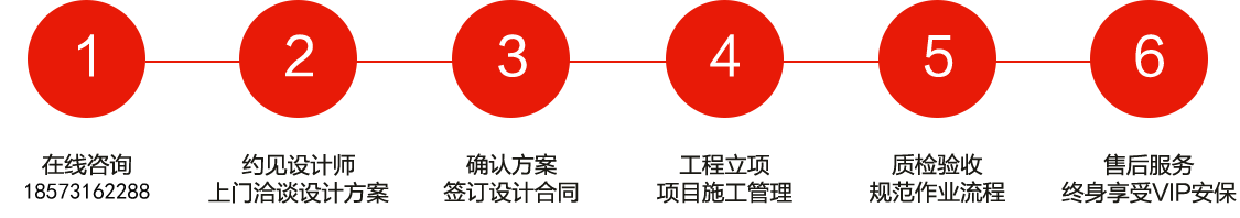 長沙裝修公司浩安公裝裝修設(shè)計、消防施工6大步驟與服務(wù)流程圖